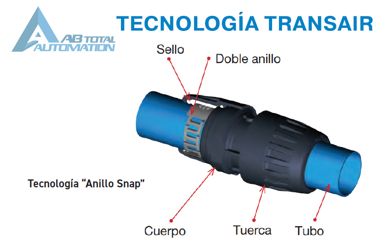 TUBERÍA DE ALUMINIO TRANSAIR EN PUEBLA QUERÉTARO MÉXICO TLAXCALA
