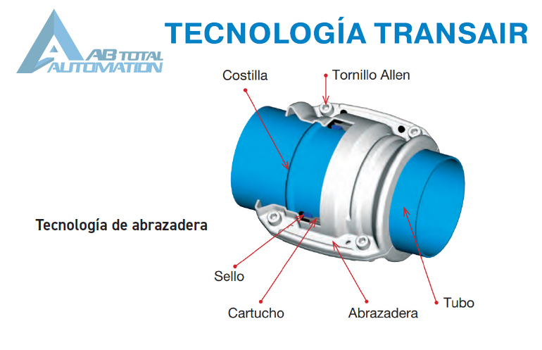 TUBERÍA DE ALUMINIO TRANSAIR EN PUEBLA QUERÉTARO MÉXICO TLAXCALA